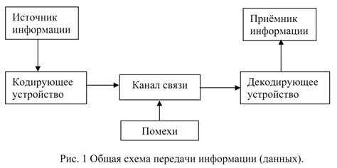 Процесс передачи осколков