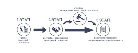 Процесс переоценки и регулярное обновление кадастровой стоимости