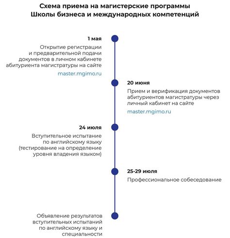 Процесс получения лицензии