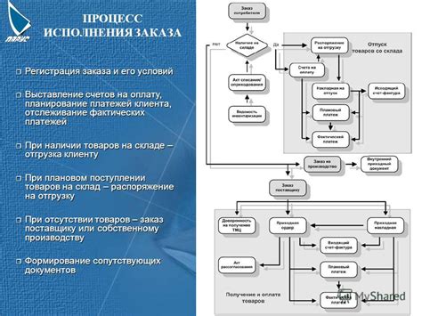 Процесс получения товара с печатью