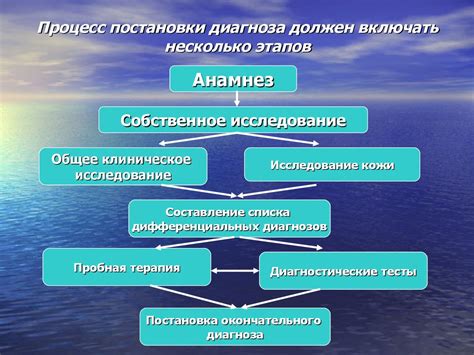 Процесс постановки диагноза: этапы и критерии