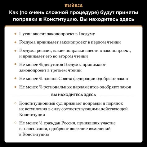 Процесс принятия поправок к Конституции