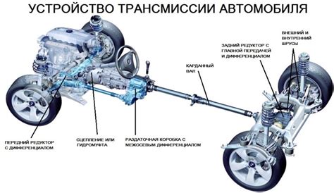 Процесс проверки уровня смазочного материала в трансмиссии автомобиля Иж Ода