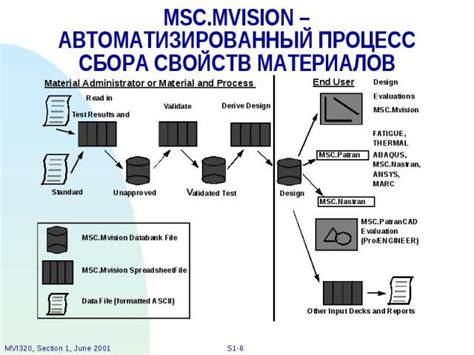 Процесс сбора материалов