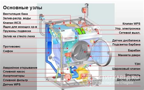 Процесс соединения бака стиральной машины