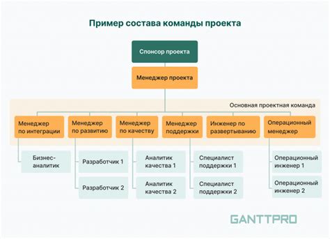 Процесс создания и работы с проектами в Atom