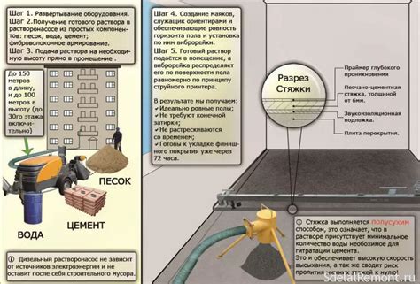 Процесс создания нового слоя стяжки: рекомендации из области ремонта и реконструкции