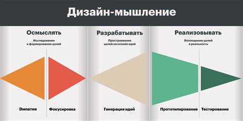 Процесс создания русификации игры "Отчуждения 3": сущность и этапы