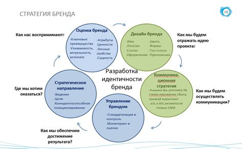 Процесс создания стратегии осветления для безупречного образа