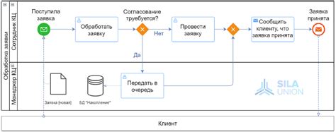 Процесс формирования записей в Kafka