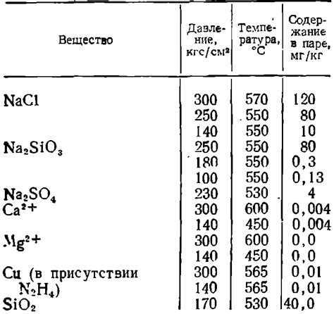 Процесс формирования отложений грязи