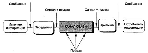 Прочность передачи сообщения