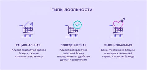 Проявление лояльности