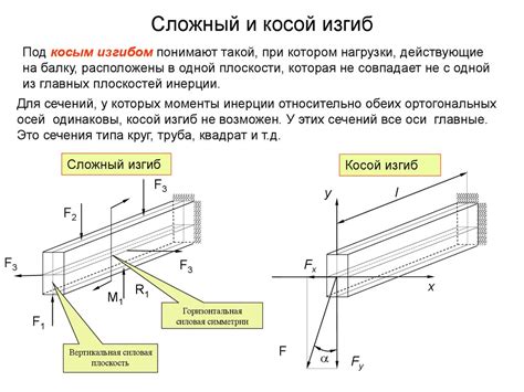 Прямой и косой ввод