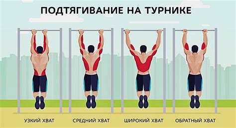 Прямой узкий хват на турнике: эффективное упражнение для накачки мышц
