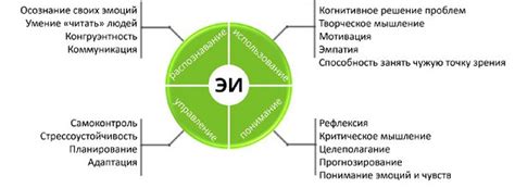 Психологическая работа над эмоциональным интеллектом