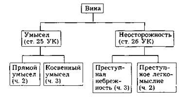 Психологические аспекты вины