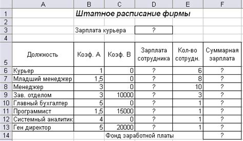 Психологические аспекты клиента и подбор оптимального графика консультаций