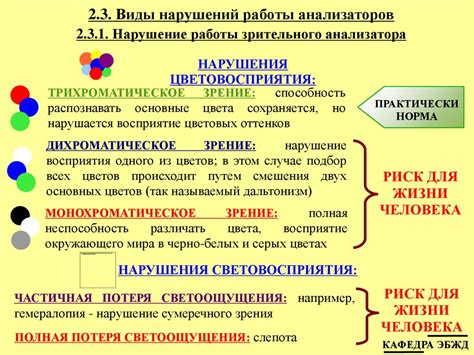 Психологические и физиологические аспекты