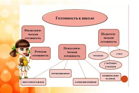 Психологические факторы, указывающие на готовность ребенка к прикорму