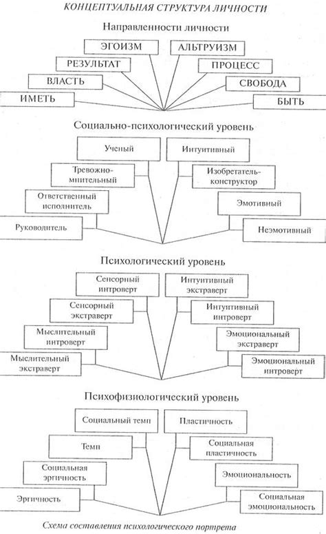 Психологический аспект толкования снов