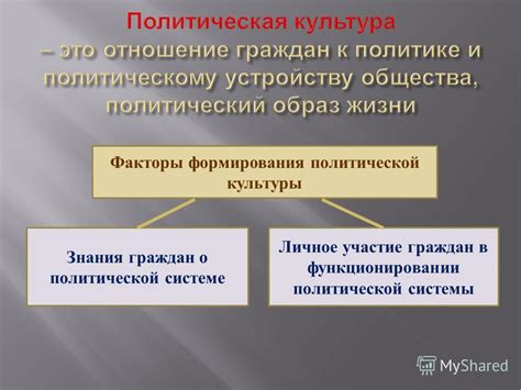 Психологический подход к достоверности утверждений о политической системе