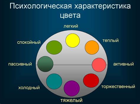 Психологическое настроение