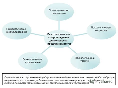 Психологическое сопровождение в юридических процессах