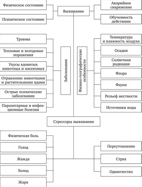 Психологическое состояние и отдых