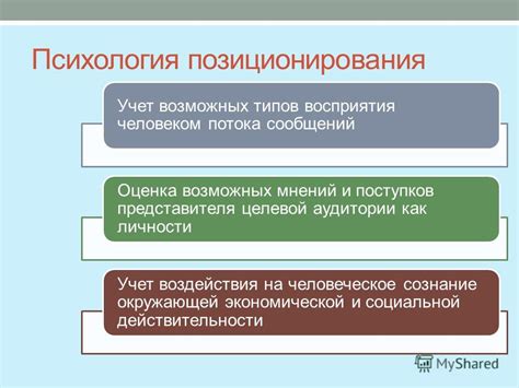 Психология восприятия сообщений