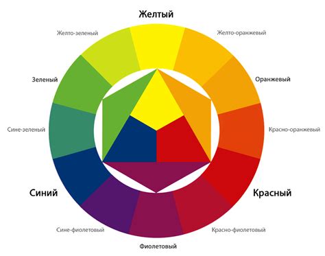 Психология сочетания зеленого и желтого