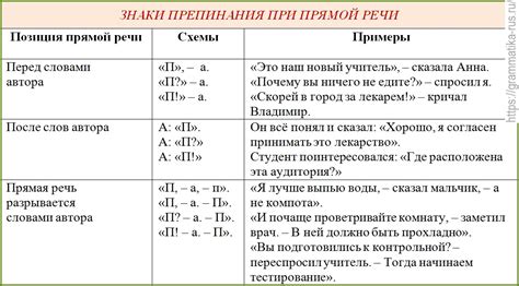 Пунктуация в диалогах и прямой речи