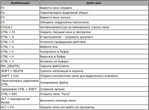 Пути для доступа к списку особых сочетаний клавиш