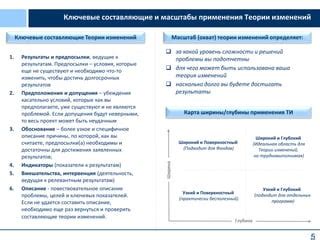 Путь к большим результатам: ключевые методы достижения