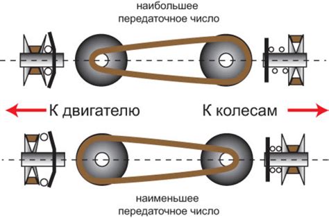 Работа вариатора в различных режимах