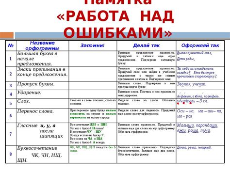 Работа над ошибками и развитие персонажа