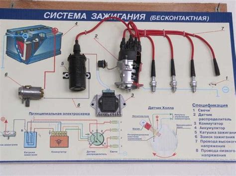 Работа системы зажигания