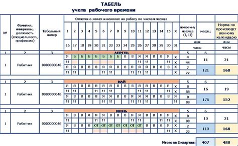 Работа сотрудников в период обеденного покоя с заниженной нормой оплаты