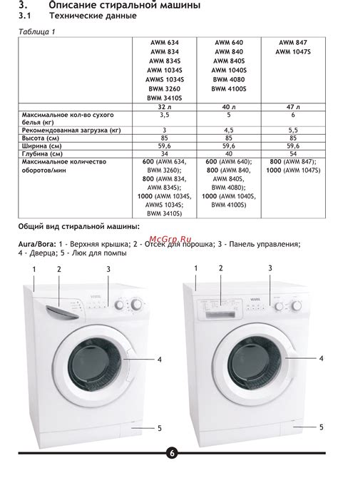 Работа стиральной машины Vestel Bora: подробное описание процесса