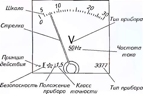 Работа устройства развертки на примере аналогового прибора измерений