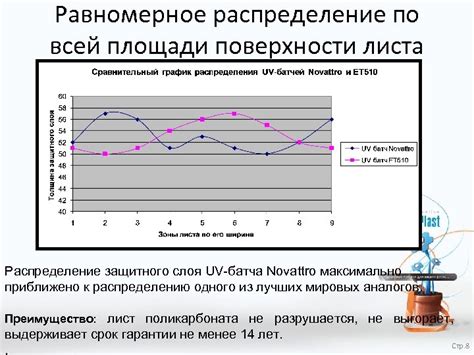 Равномерное распределение смазки по поверхности стекла