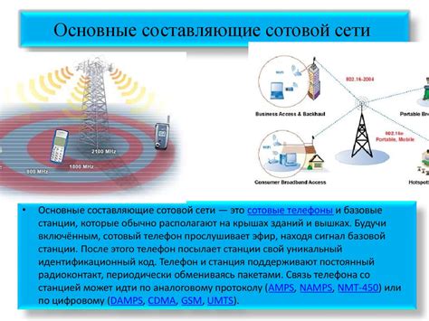 Радиоволны и сотовая связь: основные принципы