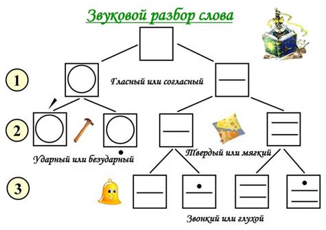 Разбиваем слово "отъезд" на отдельные звуки