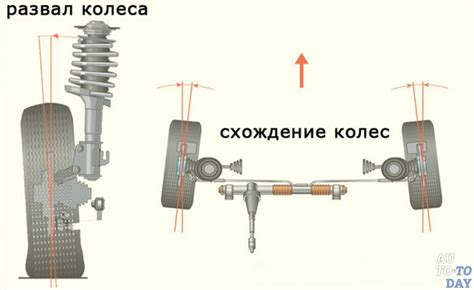 Развал задних колес автомобиля
