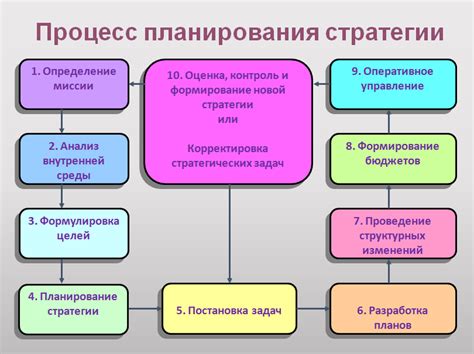 Разведка и стратегическое планирование на основе данных, полученных через обзорные приборы