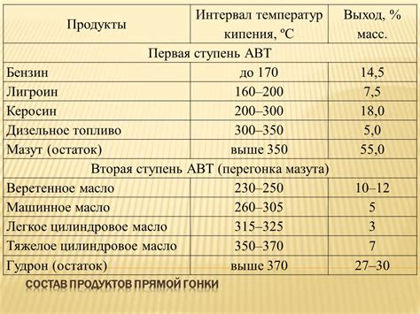 Разветвленность цепи и температура кипения