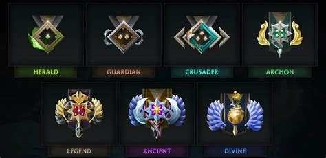 Развиваем ключевые навыки для повышения рейтинга в Dota 2