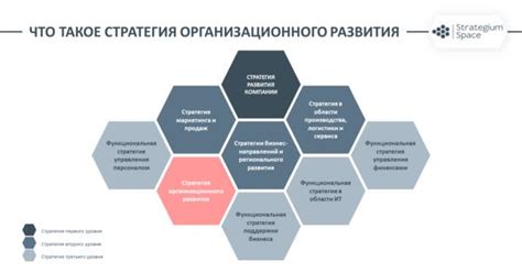 Развивайте инновационные подходы к организации деловых процессов