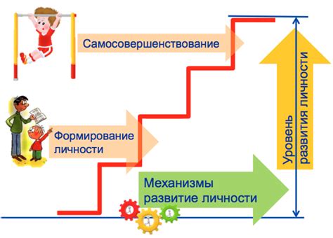 Развитие личности через деяния