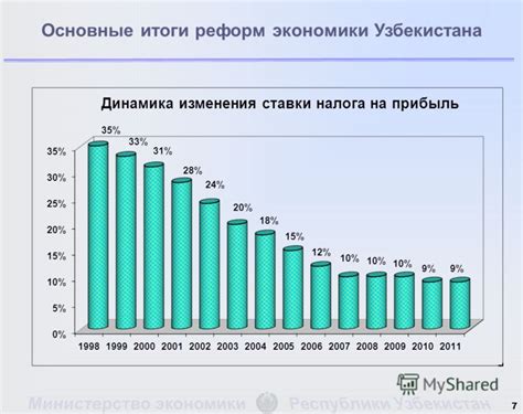 Развитие национальной экономики